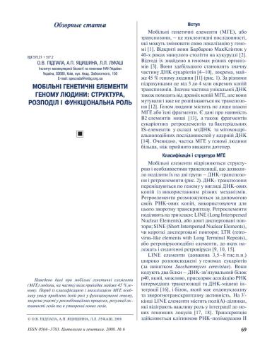 Мобільні генетичні елементи геному людини: структура, розподіл і функціональна роль