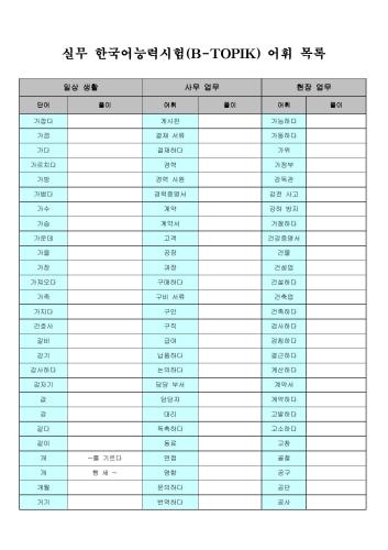 Сборник слова 실무 한국어 어휘 목록 Тест по Бизнесу TOPIK (B-TOPIK)