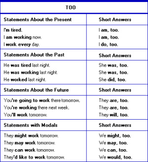 Focus on Grammar: Basic Level Course for Reference and Practice