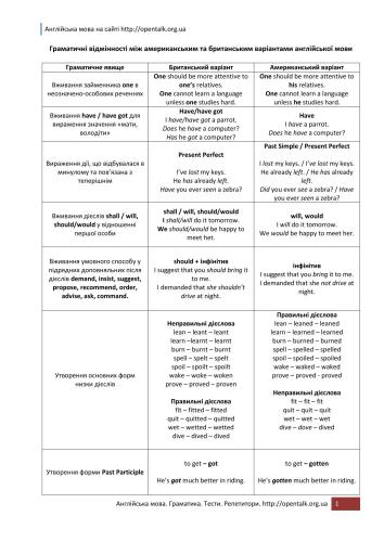 Таблиця. Граматичні відмінності між американським та британським варіантами англійської мови