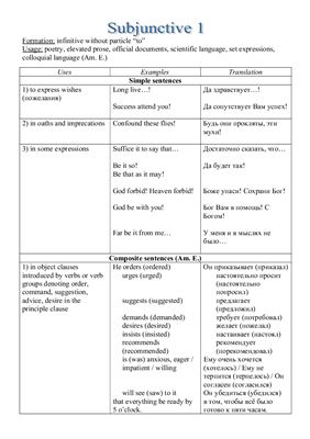 Таблица - Subjunctive Mood