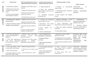 План виховної роботи