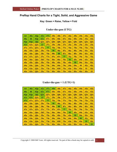 How To Beat No Limit Hold'em 6-Max Cash Games