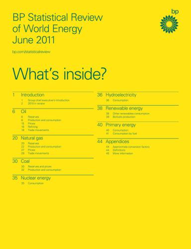 BP Statistical Review of World EnergyJune 2011
