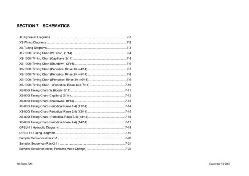 Sysmex 1000i. Schematics
