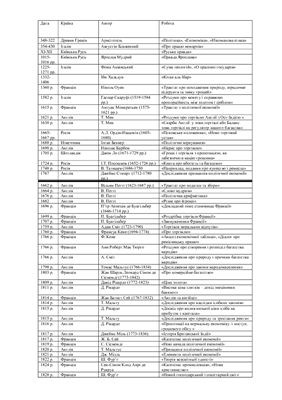 Історична лінійка з історії економіки