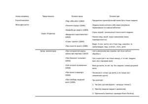 Таблиця філософських напрямків XIX ст