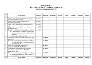 Атестація педагогічних кадрів