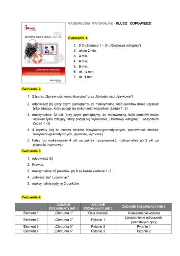 2012 Nowa Matura Ustna. Vademecum Maturalne