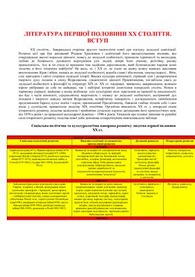 Зарубіжна література першої половини XX ст. Для лекцій та студентських робіт