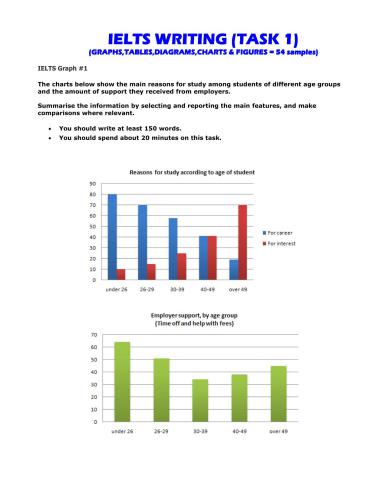 IELTS writing task 1 examples