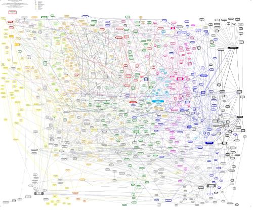 Some Streams of Systemic Thought