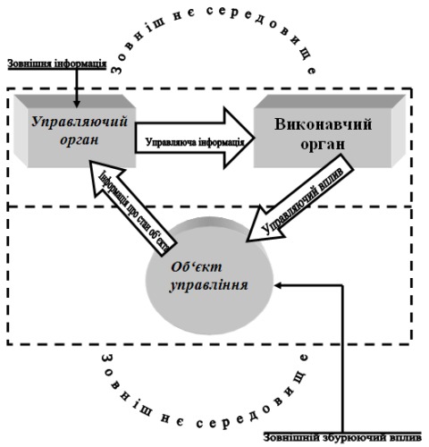 Охорона праці в галузі