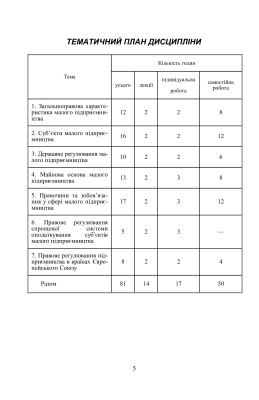 Правове середовище малого бізнесу