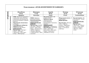 Розробка тематичного тижня Будь безпечним ти завжди