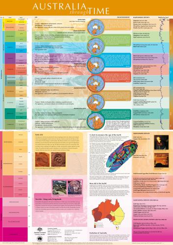 Australia through Time - Geological Time Scale