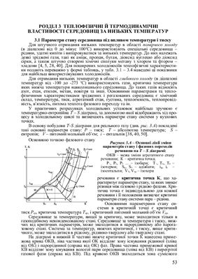Матеріали до розрахунків процесів та обладнання хімічних і газонафтопереробних виробництв