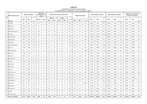 Таблица - Статистика пожеж та їх наслідків в Україні за І півріччя 2012 року