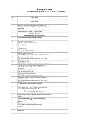 Календарно-тематичне планування з біології 7 клас