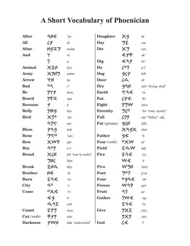 A Short Vocabulary of Phoenician