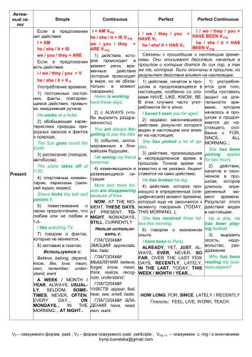 Таблица всех времен (активного и пассивного залогов) с пояснениями на русском языке с примерами