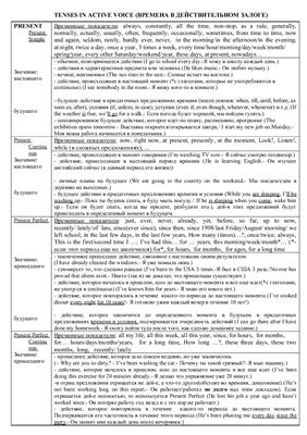 Таблица English Tenses Active Voice. Таблица английских времен активного залога: употребление, слова-индикаторы, переведенные примеры, формообразование отдельной таблицей