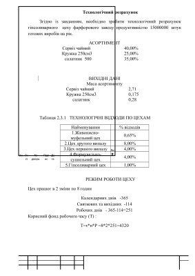 Расчетно-графическая работа - Технологічний розрахунок гіпсоливарного цеху фарфорового заводу продуктивністю 15000000. штук готових виробів на рік