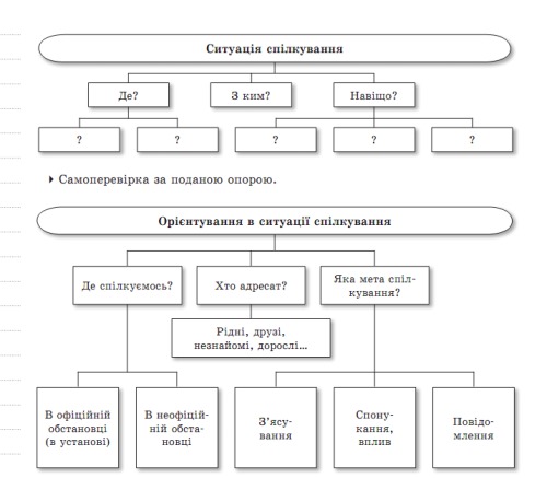 Дидактичниий матеріал до теми Діалог