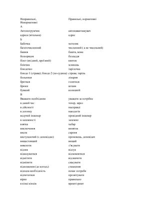 Таблица - Культура мовлення. Калька. Переклад словосполучень з російської на українську