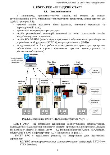 UNITY PRO - швидкий старт. (укр)