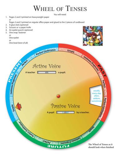 Wheel of Tenses