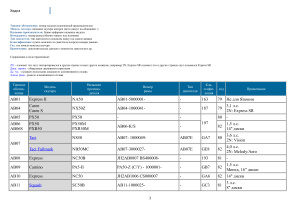 Коди скутерів Хонда