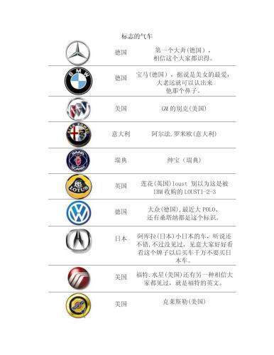 Автомобильные логотипы на китайском языке 标志的气车 BiaoZhiDeQiChe