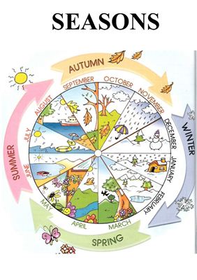 Наглядные пособия для кабинета английского языка