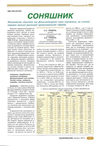 Соняшник: насиченість сівозміни та фітосанітарний стан агроценозу, як основні чинники низької реалізації продуктивності гібридів