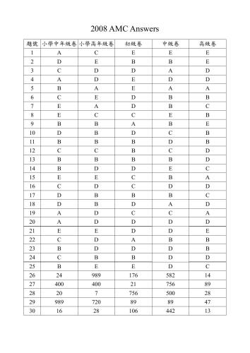 AMC 2008 Competition papers with answers