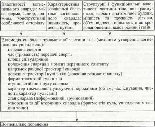 Судова медицина