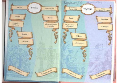 Зарубіжна література. 8 клас