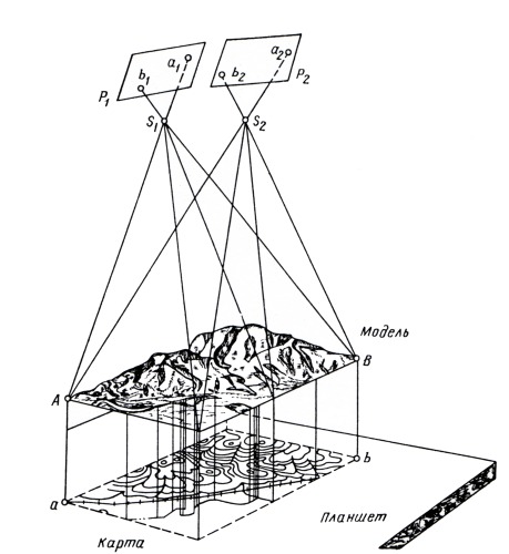 Фотограмметрія