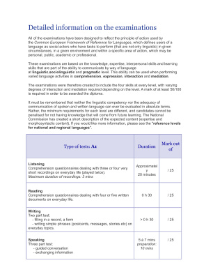 Detailed information on the examinations DELF A1; DELF A2; DELF B1; DELF B2; DALF C1; DALF C2