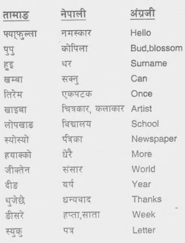 Learn Some Basic Tamang Language words