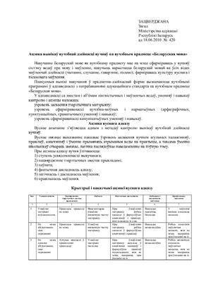 Ацэнка вынікаў вучэбнай дзейнасці вучняў па вучэбным прадмеце Беларуская мова
