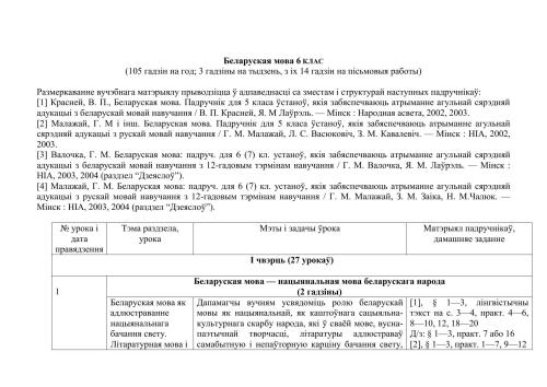 Каляндарна-тэматычнае планаванне - Беларуская мова. 6 клас