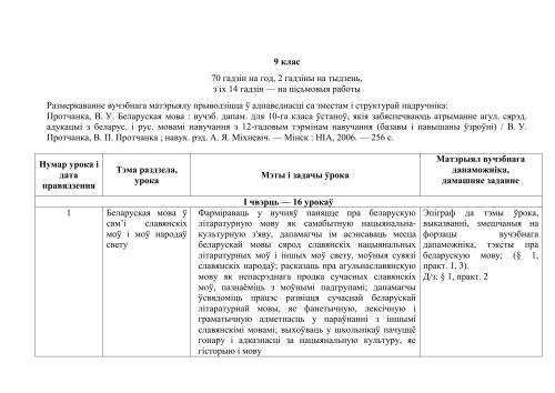 Каляндарна-тэматычнае планаванне - Беларуская мова. 9 клас