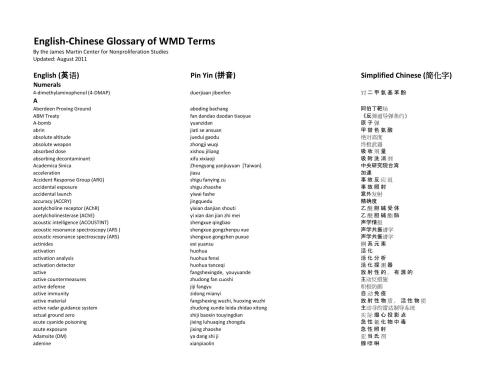 Англо-китайский словарь: Оружие массового уничтожения English-Chinese glossary of weapons of mass destruction (WMD) terms