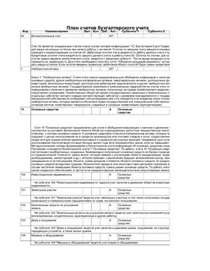 План Рахунків 1С 8.2 для України