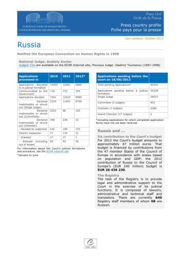 Russia in European Court of Human Rights, country profile