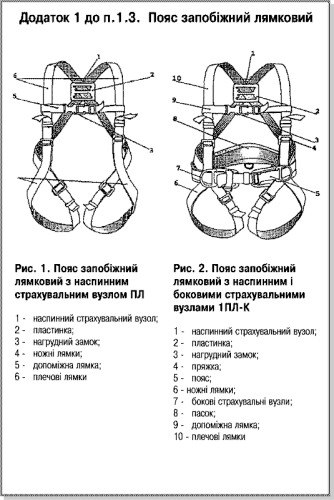 Інструкція з охорони праці під час виконання робіт на висоті з використанням спеціальних страхувальних засобів
