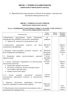 Організація роботи груп раннього віку. Методичний супровід