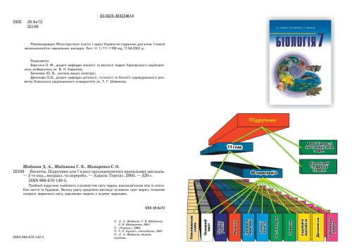 Біологія. 7 клас